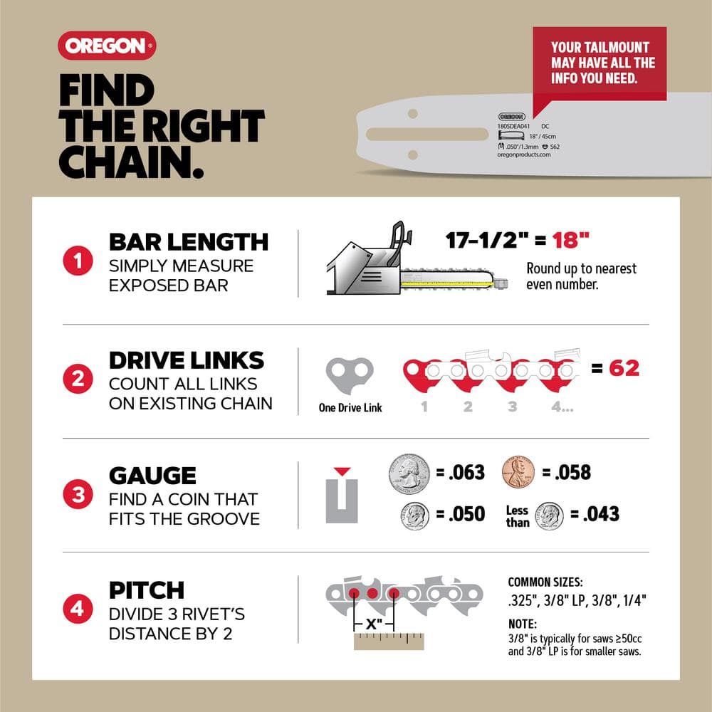 https://images.thdstatic.com/productImages/73813825-7c2d-4b2b-af83-79ea8451bc4d/svn/oregon-chainsaw-chains-r45-21-40_1000.jpg