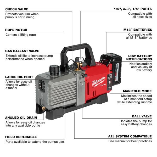 Milwaukee M18 18V Lithium Ion Cordless 5 CFM Vacuum Pump Kit and