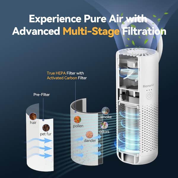 Tahanbath Cordless Car Air Purifiers with True 250 sq ft HEPA