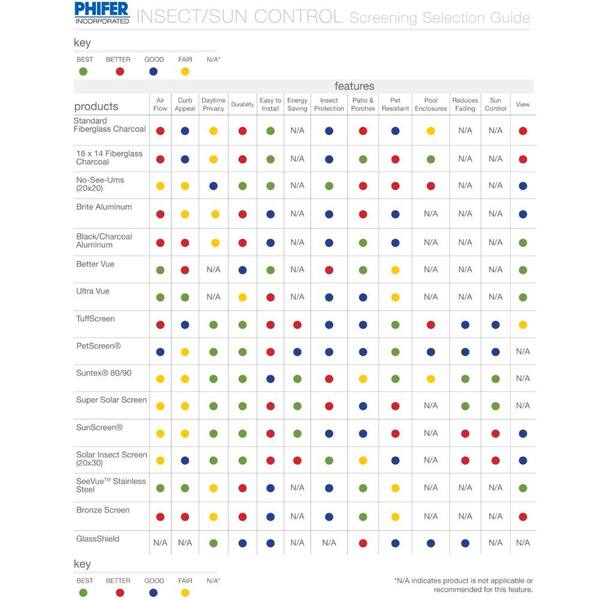 heavy duty pet screen