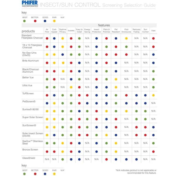 36 in. x 100 ft. Bronze SunScreen