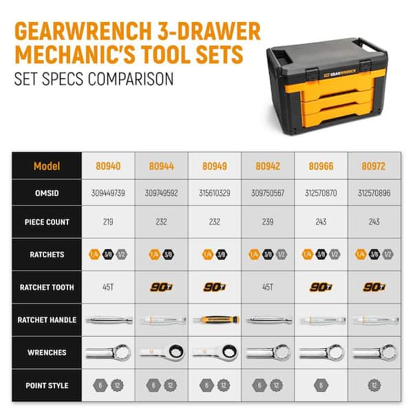 GEARWRENCH 1/4 in., 3/8 in. and 1/2 in. Drive 12-Point Standard