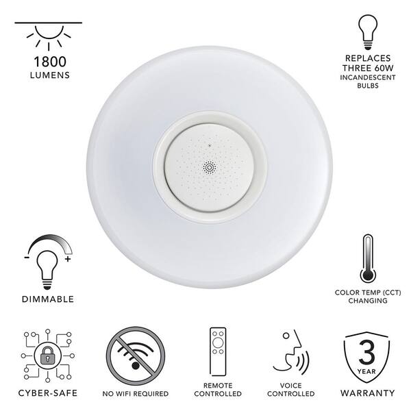 https://images.thdstatic.com/productImages/74349b8d-e784-451d-b8b2-2cc19a54458d/svn/white-envirolite-flush-mount-ceiling-lights-ev1563rww-06-d4_600.jpg