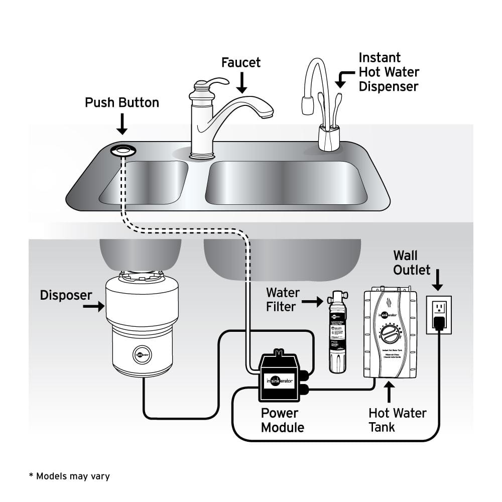 InSinkErator F-3000 Carbon Block Under-Sink Water Filter Cartridge