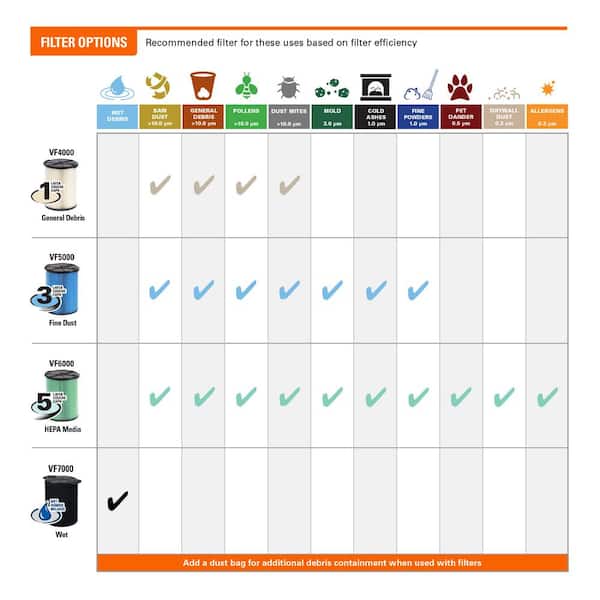 HP NXT Wet/Dry Shop Vacuum with Filter 
