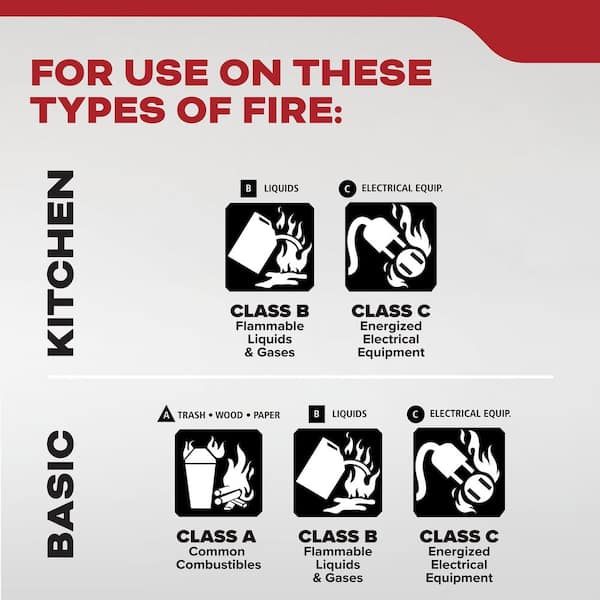 Residential and Kitchen (1-A:10-B:C) Class ABC and Class BC 3.9 (lb.) Fire Extinguisher (2-Pack) 21030930