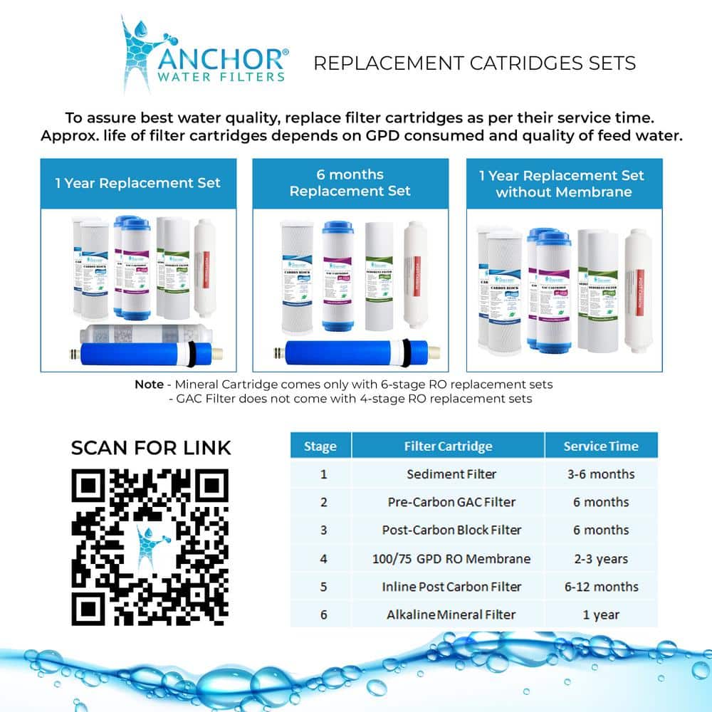 1-Year Replacement Filter Set for 6-Stage RO System Without Membrane