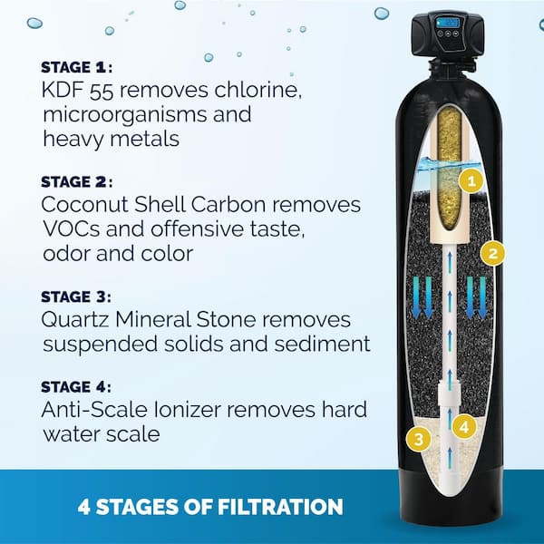 King Water Filtration  Turbidity Salt-Free Series Filtration