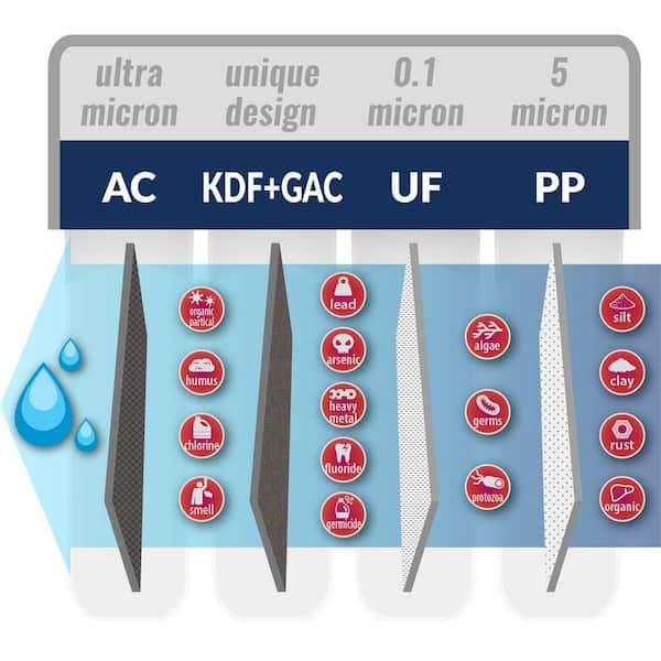 Unna-Z Stretch Zinc Oxide Compression Bandages | Medline