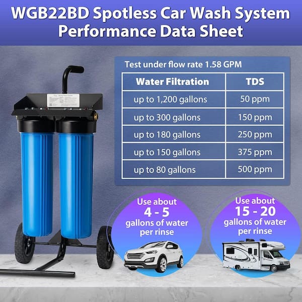 Amazon.com: iSpring Spotless Car Wash System with Bypass