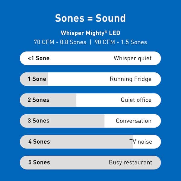 Panasonic - Whisper Mighty LED Pick-A-Flow 70-90CFM Ceiling/Wall ENERGY STAR Bathroom Exhaust Fan 9.5 in. x 9.5 in. Grille Footprint