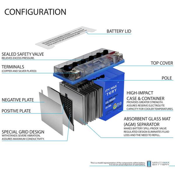 ExpertPower YTX20L-BS AGM Battery For Yamaha Grizzly 660 2002 (12V, 20Ah, 330 CCA)