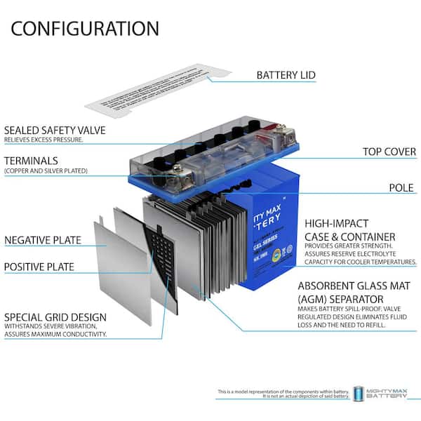 MIGHTY MAX BATTERY YTX20L-BS GEL 12V 18AH Battery for Kawasaki Jet