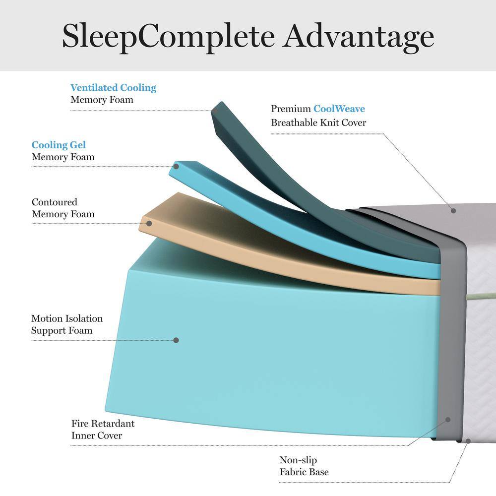 Twin 12" White Gel Memory Foam Adjustable Bed Mattress