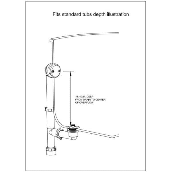 Clogged Bathtub Drain? Slow Bathtub Drain? Use EATOILS� SUPERFLOW