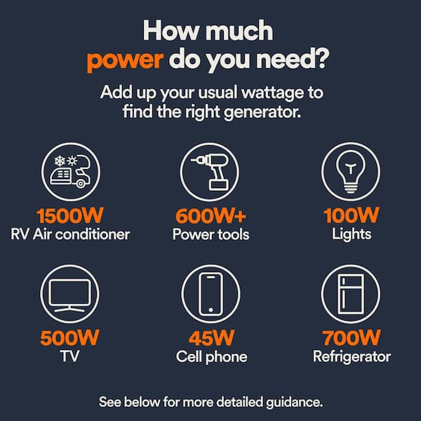 Generac 5200/3900-Watt Dual Fuel Inverter Generator, Fully