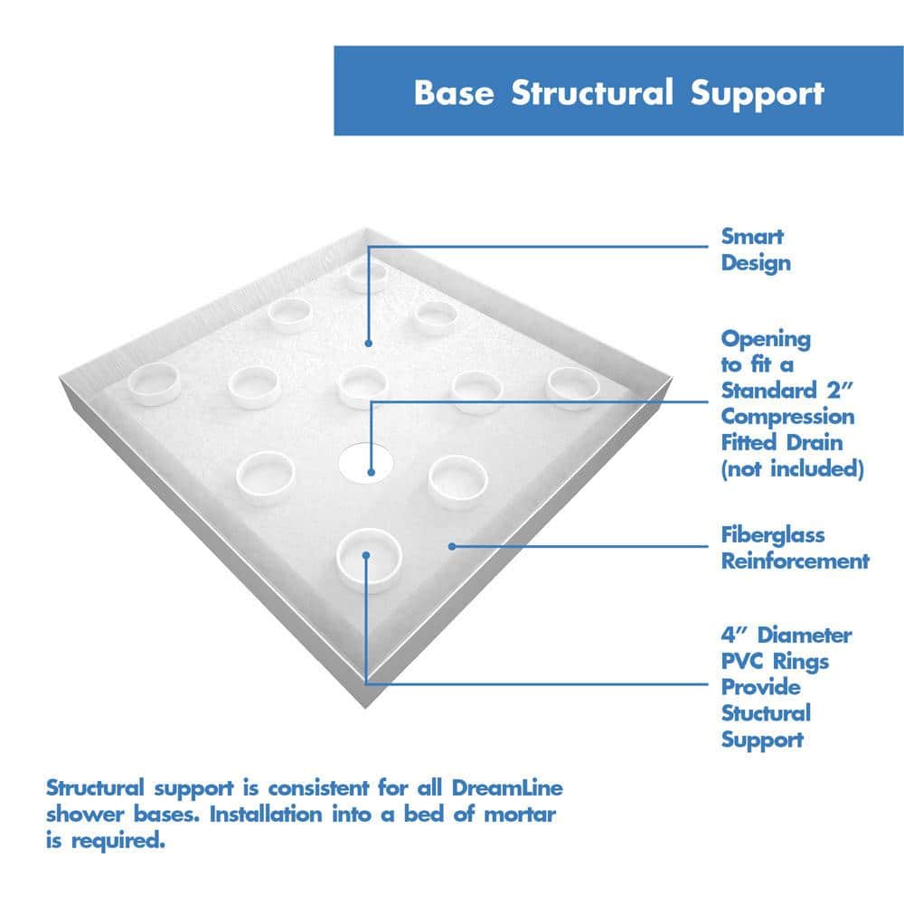 SlimLine 36" White Acrylic Double Threshold Shower Base