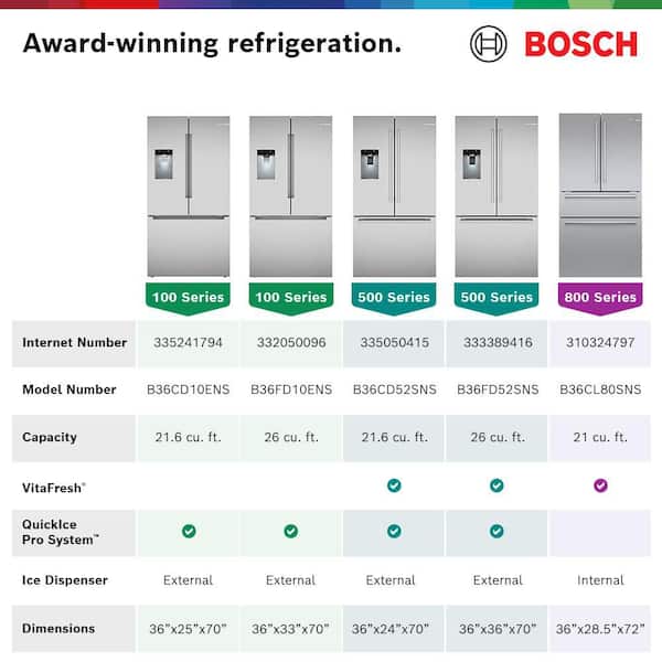 Reviews for Bosch 800 Series 21 cu. ft. Smart Counter Depth 4-Door