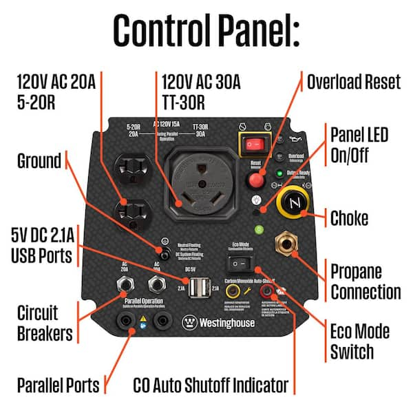 WESTINGHOUSE T28064 QUICK START MANUAL Pdf Download