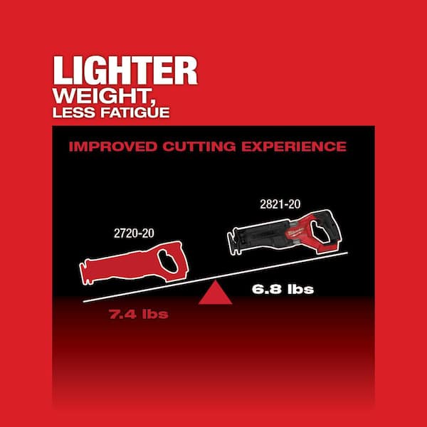 Milwaukee 2821-20-2836-20 M18 FUEL GEN-2 18V Lithium-Ion Brushless Cordless SAWZALL Reciprocating Saw W/ Oscillating Multi-Tool (Tool-Only) - 3