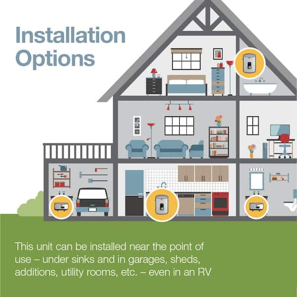 Rheem Performance 36 kw Self-Modulating 7.03 GPM Tankless Electric Water  Heater RETEX-36 - The Home Depot