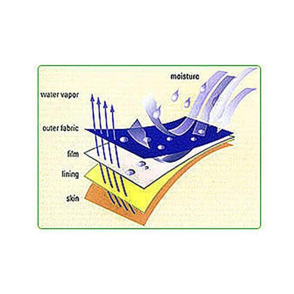 Sleep Safe ZipCover Resort Waterproof Twin XL Mattress Protector