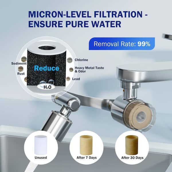 Wudkey 1-Piece 1080° Rotating Brass Swivel Aerator, 2 Modes