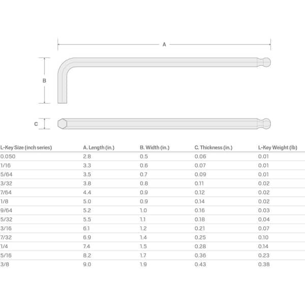 TEKTON 9/64 in. Ball End Hex L-Key KLX72141 - The Home Depot