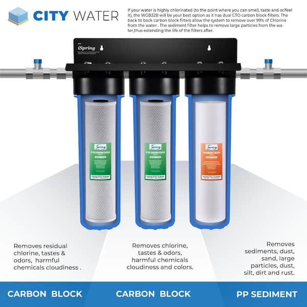 iSpring Système de filtration d'eau à 3 niveaux avec filtres à sédiments et  à charbon de 2