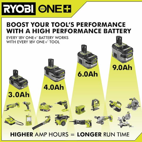 RYOBI - 18-Volt ONE+ LITHIUM+ HP 3.0 Ah Battery (2-Pack) Starter Kit with Charger and Bag