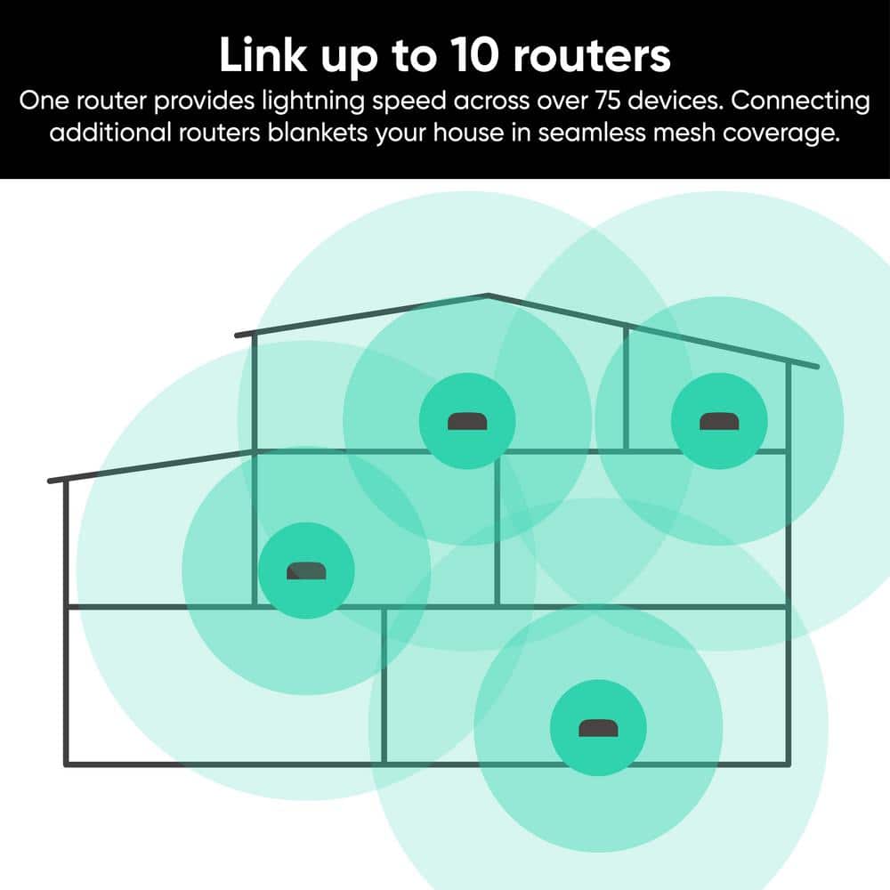 Black Tri-Band Wi-Fi 6E Mesh Router Pro with Gigabit Ethernet