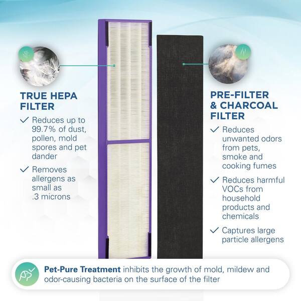 GermGuardian FLT5000 Air Purifier HEPA Replacement Filter C –  GuardianTechnologies