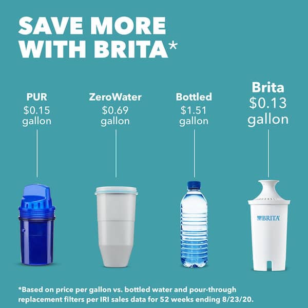 Brita Ultra Max with 1 Longlast Filter Black Extra Large 18 Cup 