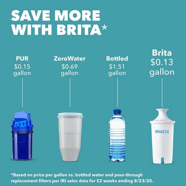 De onze Gevangene salto Brita UltraMax 18-Cup Extra Large Filtered Water Dispenser, BPA  Free-6025835302 - The Home Depot