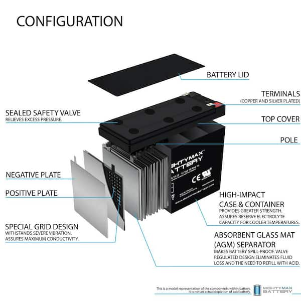 12V 18AH SLA Battery for Black Decker Electromate 400 - MightyMaxBattery