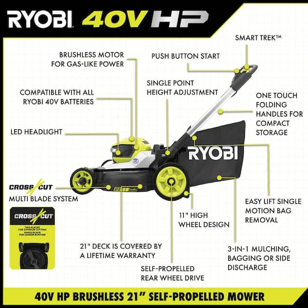 40V HP BRUSHLESS WHISPER SERIES PUSH MULTI-BLADE - RYOBI Tools