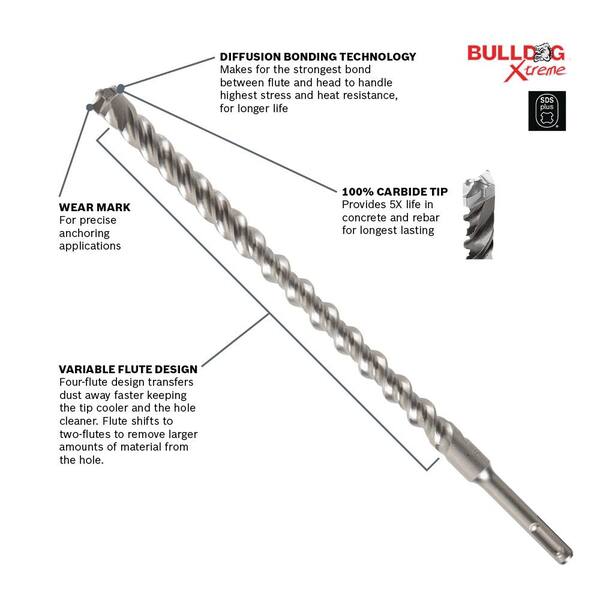 Carbide Rotary Hammer Drill Bit 