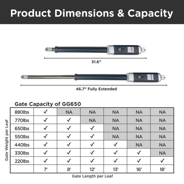 ALEKO Single Swing Gate Operator-ETL Listed-GG650U/AS650U-Basic Kit