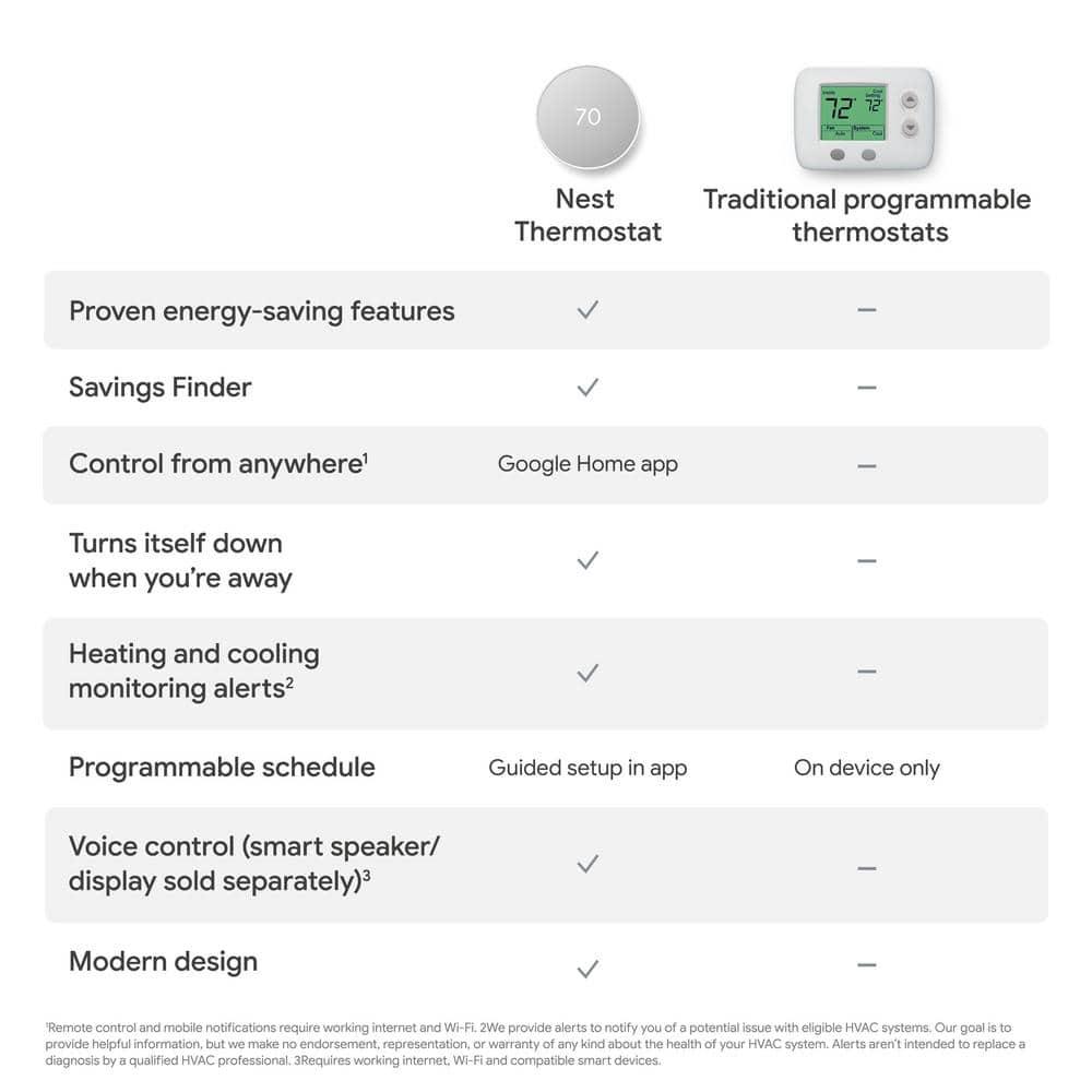 Snow White Digital Smart Thermostat with Remote Programming