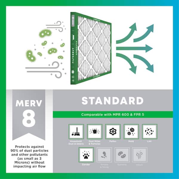 Filterbuy 16x16x1 MERV 13 Air Filter (5-Pack) – Pleated HVAC Furnace AC Replacement, Traps 98% Of Particles, Actual Size 15.75x15.75x0.75 In