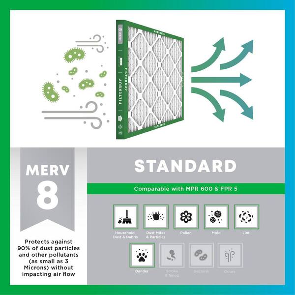 Filterbuy 17x20x1 Pleated Air Filter – MERV 13, Electrostatic, 3-Month Life (Multi-Pack)