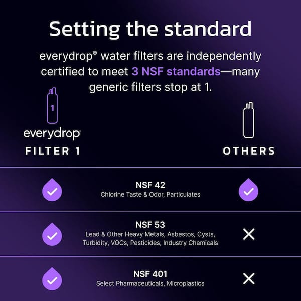 every drop refrigerator filter water tastes bac everydrop Twist-in 5 EDR5RXD1 at Whirlpool EDR1RXD1 Reviews for EveryDrop Ice and