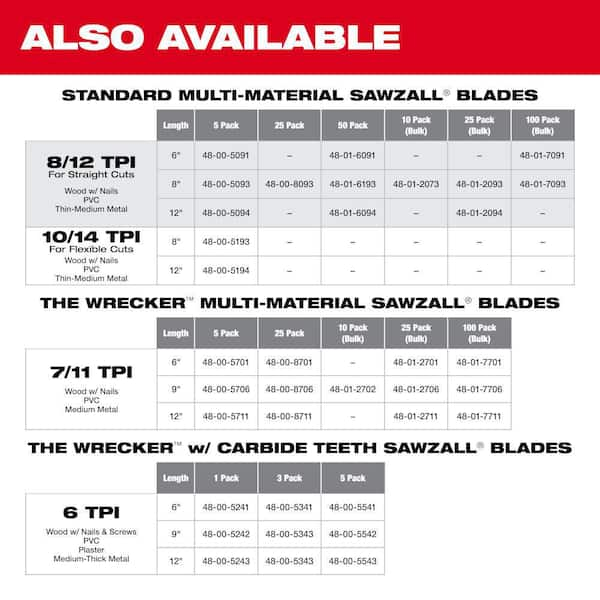 Milwaukee 12 in. 7/11 Teeth per in. Wrecker Demolition Multi