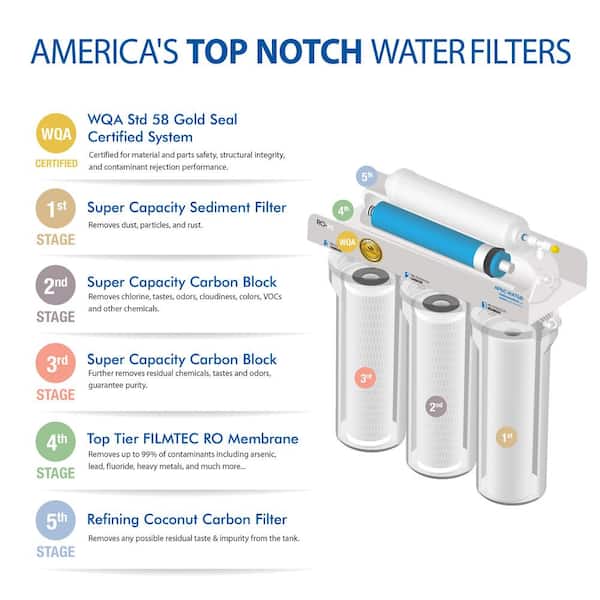 Ultimate Premium Quality Fast Flow 90 GPD Under-Sink Reverse Osmosis Drinking Water Filter System Ultimate Premium Quality Fast Flow 90 GPD Under-Sink Reverse Osmosis Drinking Water Filter System