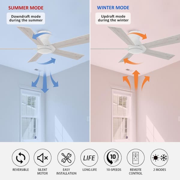 Vetric II 52 in. Indoor White 10-Speed DC Motor Flush Mount Ceiling Fan without light, with Remote Control