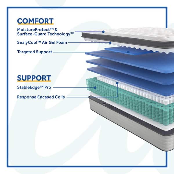 Posturepedic Engelmann 15 in. Soft Innersping Pillow Top Queen Mattress Set with 9 in. Foundation