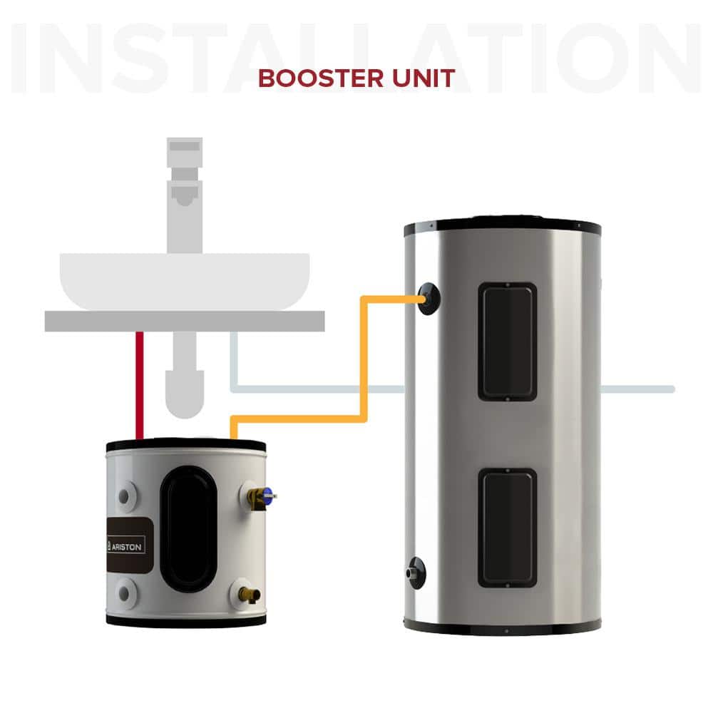 Ariston 19 Gallon Compact Electric Water Heater for Under Sink