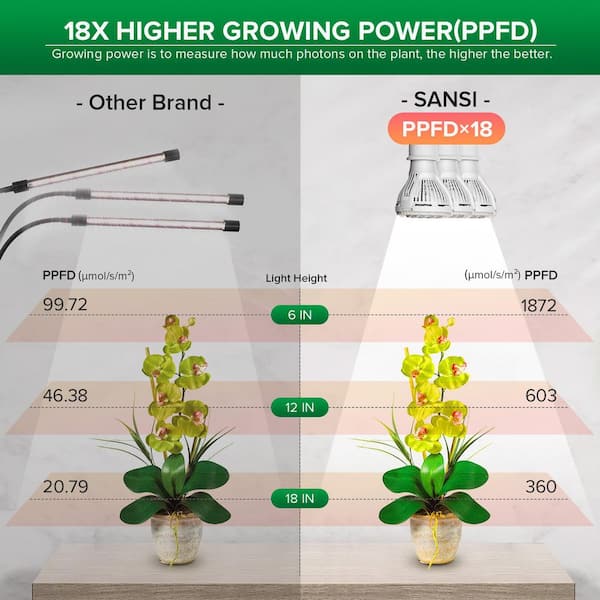 SANSI 450-Watt Equivalent Full Spectrum White Clip-on Gooseneck