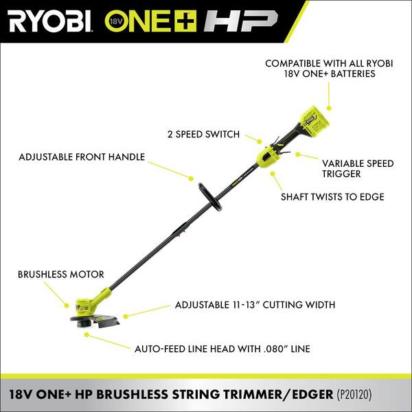 RYOBI ONE+ HP 18V Brushless Cordless Battery Walk Behind Push Lawn