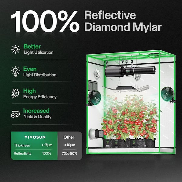 Enjoyfly Grow Tent for Aerogarden Hydroponics, 48.9x33.7x50.8, High Reflective Mylar Rooms, Grow Machine Protective Cover, Black Anti-light System Enjoyfly Grow Tent for Aerogarden Hydroponics, 48.9x33.7x50.8, High Reflective Mylar Rooms, Grow Machine Protective Cover, Black Anti-light System